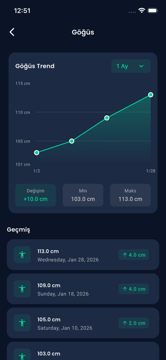 Emrius App - measurement